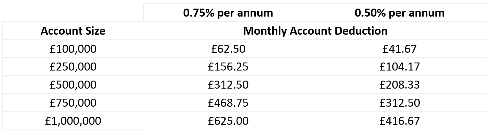 fees table